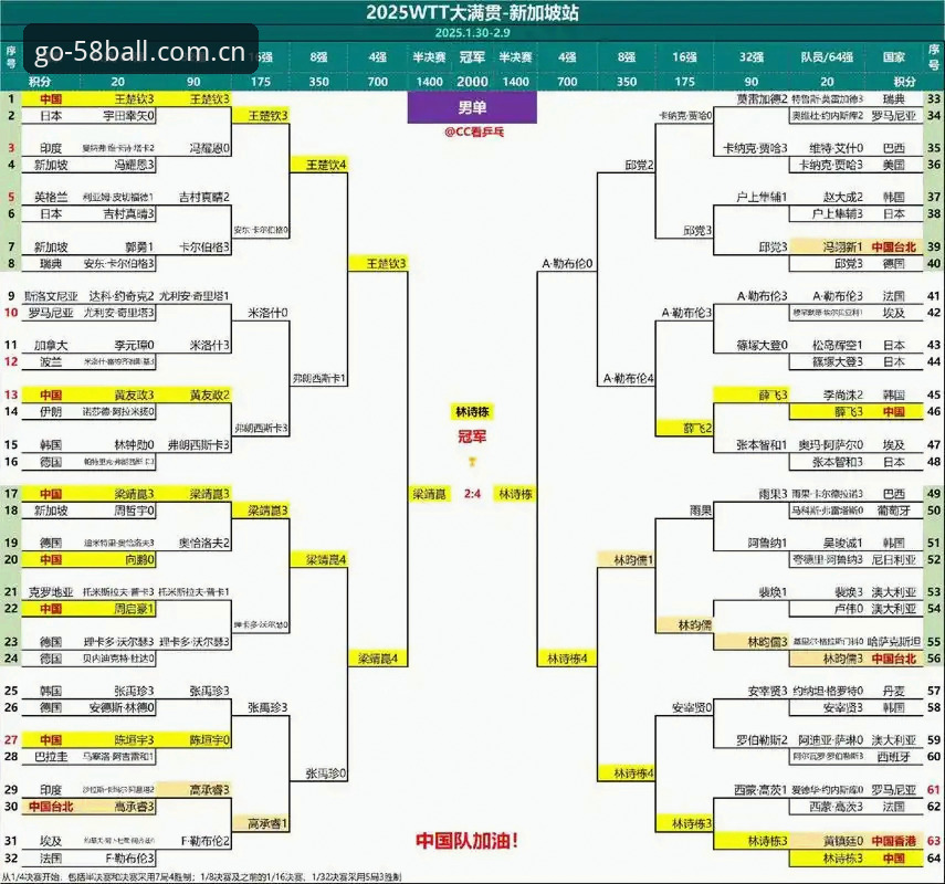 买球数据解析对比 2025体育买球数据解析对比:4大核心维度助你精准决策