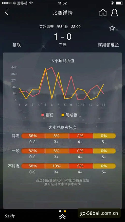 买球注册 5个维度解析58买球平台:2025年体育买球注册与竞彩分析趋势